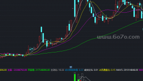 优化成交量副图－精品通达信指标公式源码分享