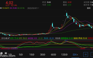 【通达信指标】KD判顶底-副图指标公式（电脑可用）