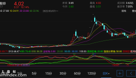 【通达信指标】KD判顶底-副图指标公式（电脑可用）