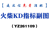 [YZ261109]火柴KD指标副图-通达信指标源码分享