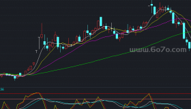 每周10%副图－通达信指标公式源码分享[ZX250512]