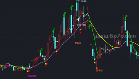 战神主图指标－精品通达信指标公式源码分享