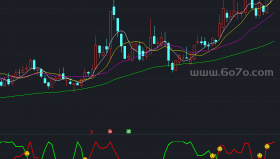 财富至尊副图－精品通达信指标公式源码分享