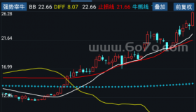 强势宰牛－精品通达信指标公式源码分享