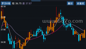 罗汉K线－精品通达信指标公式源码分享