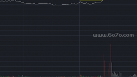 分时主力差压箱底的副图指标－精品通达信指标公式源码分享
