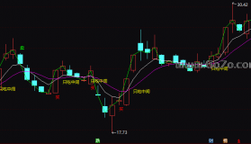 [ZD250710]只吃中间主图－通达信指标源码分享