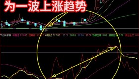 【通达信指标】趋势顶底主图操盘指标公式（含手机版）