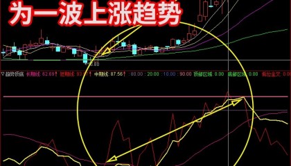 【通达信指标】趋势顶底主图操盘指标公式（含手机版）
