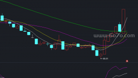 生龙活虎KDJ－精品通达信指标公式源码分享