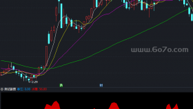 春江水暖副图－精品通达信指标公式源码分享
