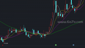 猎弧雷达,猎狐探针,二合一的好指标－精品通达信指标公式源码分享