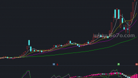 经典简单实用的超级投机短线副图－精品通达信指标公式源码分享