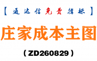 [ZD260829]庄家成本主图-通达信指标源码分享