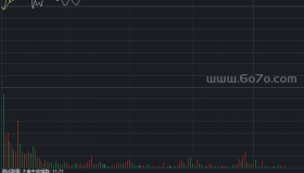 分时指标顶部出仓副图－精品通达信指标公式源码分享