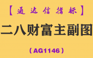 [AG1146]二八财富主副图-通达信指标公式