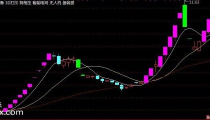 【通达信指标】神渔短线交易系统-短线收割利器指标公式