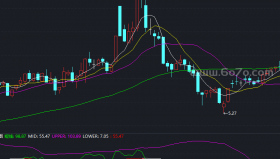 超短线副图－精品通达信指标公式源码分享