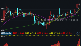 神奇曲线－精品通达信指标公式源码分享