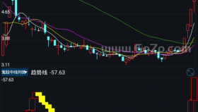 鬼股中线判势－精品通达信指标公式源码分享
