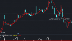 60分钟最实战的指标－精品通达信指标公式源码分享