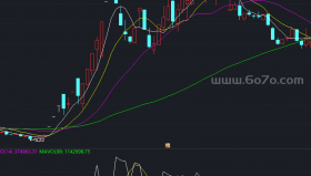 成交量均线副图－精品通达信指标公式源码分享