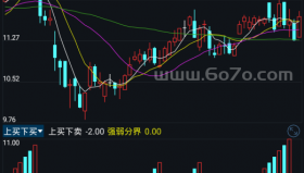上买下买－精品通达信指标公式源码分享
