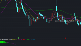 对KDJ的研究感觉还不错－精品通达信指标公式源码分享