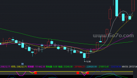 乘风老师v神指标－精品通达信指标公式源码分享