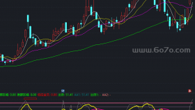 顶底QSDD副图－精品通达信指标公式源码分享