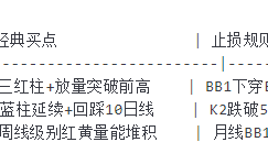 [ZX250721]寸土寸金副图－通达信指标源码分享