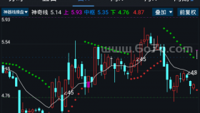 神器线操盘－精品通达信指标公式源码分享
