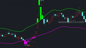 买卖主图－精品通达信指标公式源码分享