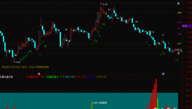 【通达信源码分享】精品指标公式－预言帝狄马克的TD准备主图