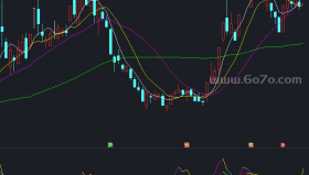 直观准公式副图－精品通达信指标公式源码分享