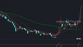 魅力KDJ指标－精品通达信指标公式源码分享