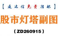[ZD260915]股市灯塔副图-通达信指标源码分享