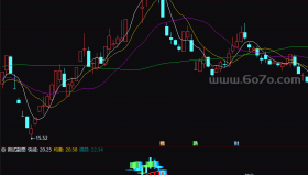 弘历指标－精品通达信指标公式源码分享