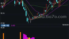 大赚小赔－精品通达信指标公式源码分享