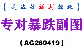 [AG260419]专对暴跌副图－通达信指标源码分享