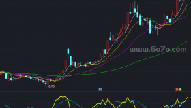股市金库的优化副图－精品通达信指标公式源码分享