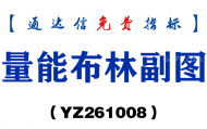 [YZ261008]量能布林副图-通达信指标源码分享
