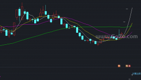 K线买卖副图－精品通达信指标公式源码分享