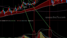 实战指标之MACD四线趋势－精品通达信指标公式源码分享