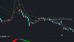 愿赌服输波段－精品通达信指标公式源码分享
