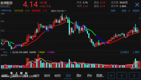 【通达信手机指标】沂蒙特持仓线-主图参考指标公式（电脑可用）