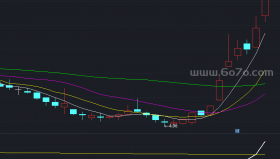 火焰山及底部信号－精品通达信指标公式源码分享