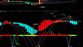 很神秘的（神秘乾坤）主图－精品通达信指标公式源码分享