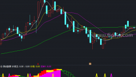 出现信号时最好是在大于上方胜算比较大95%－精品通达信指标公式源码分享