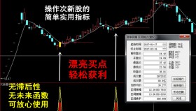 中国股市，为什么说炒次新股最赚钱呢？次新战法为你解密。